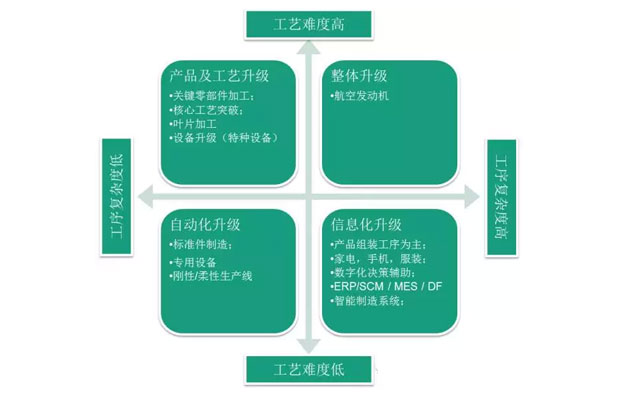 何為工業(yè)自動(dòng)化、智能化？